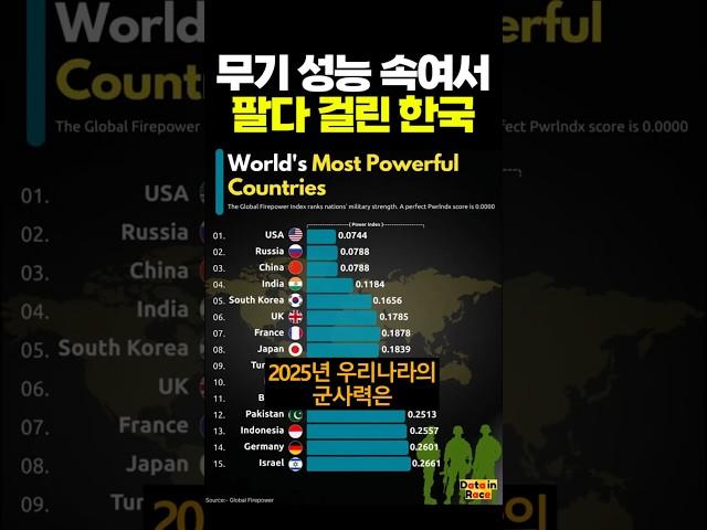 무기 성능 속여서 팔다 걸린 한국