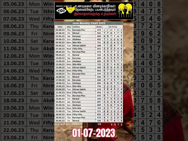 01-7-2023 KR 608 Kerala lottery guessing #shorts