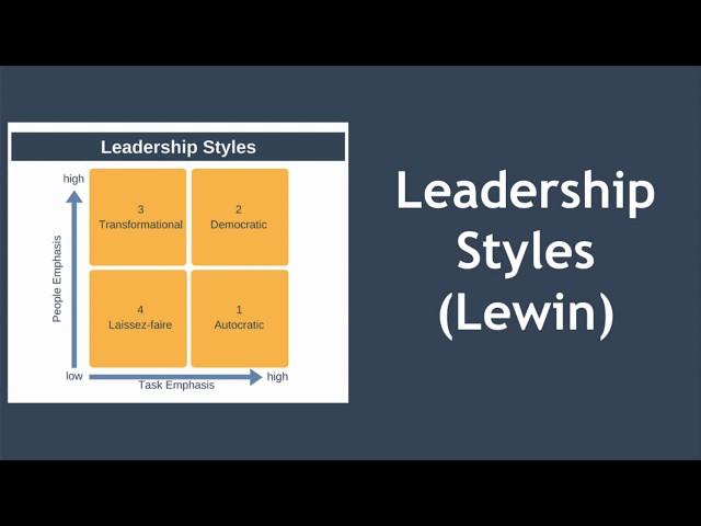 Leadership Styles Explained (Kurt Lewin)