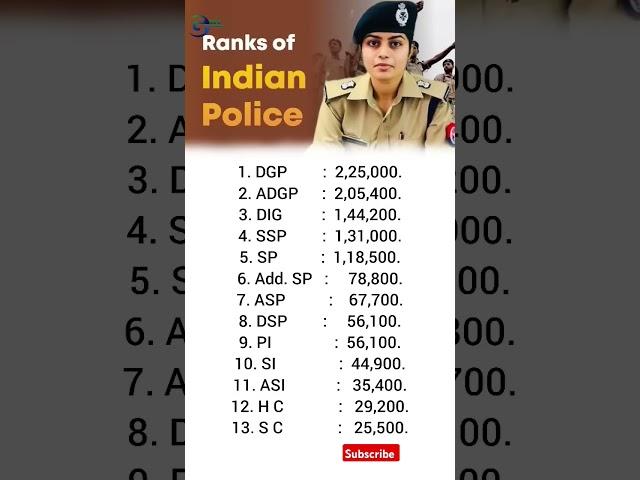 भारत में किसका कितना वेतन।।अधिकारियों का वेतन।।sallery of officers।। वेतन।।sallery।।ias।।upsc।।ssc।।