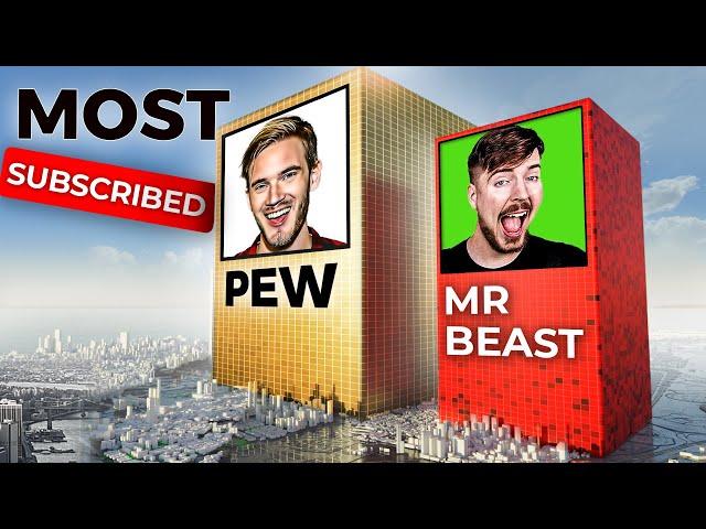 ◄Most Subscribed YouTube Channels► comparison in 3D