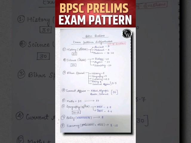 BPSC Exam Pattern | 70th BPSC Exam Date  #BPSC #Syllabus #70thBPSC #BPSC2024