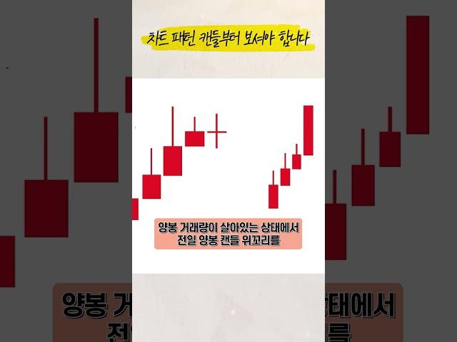 차트 공부, 특징적인 차트 패턴부터 파악