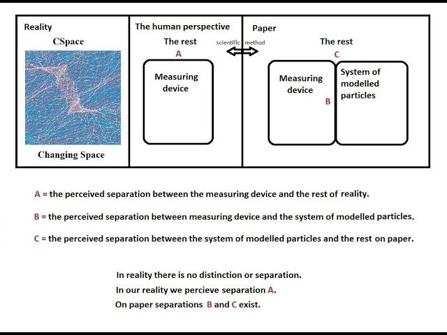 Podcast: overview of the book New physics.