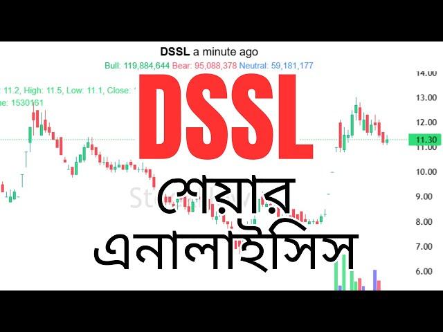 DSSL share analysis