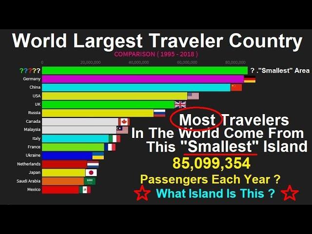 TOP 15 List The Largest Traveler Country ( 1995 - 2018 )