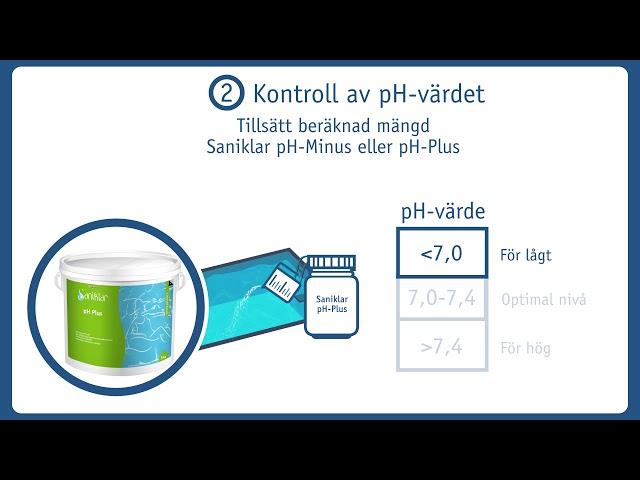 Poolskötsel med Baquacil