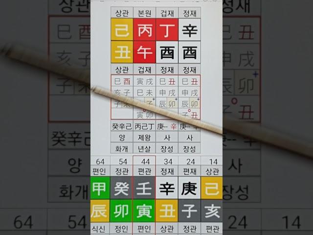 대운이 좋을때 돈을 버는 사주
