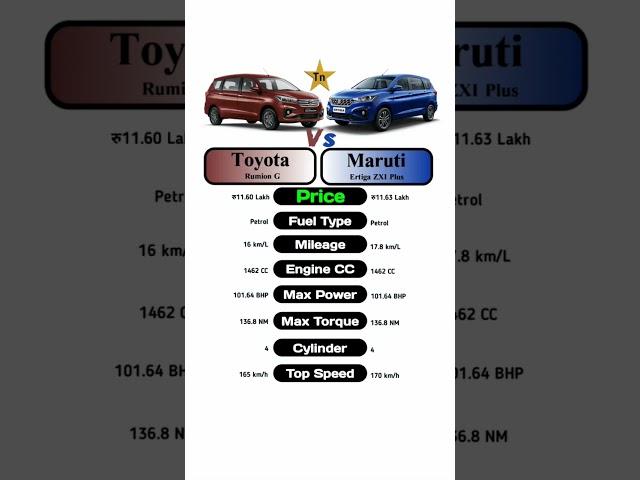 Toyota Rumion G Vs Maruti Ertiga ZXI Plus #technnu