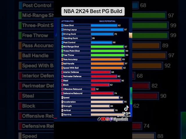 NBA 2K24 Best PG Build #nba2k24