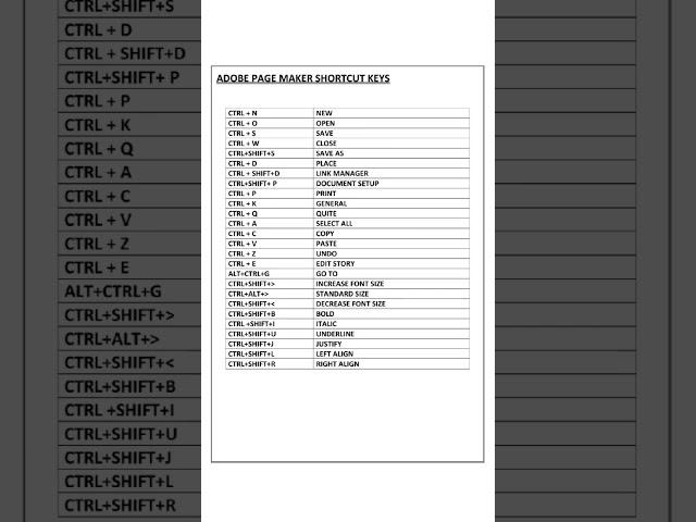 Adobe page maker shortcut keys  #computer