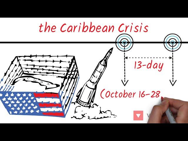 Cuban Missile Crisis - explained in 3 minutes - mini history - 3 minute history for dummies