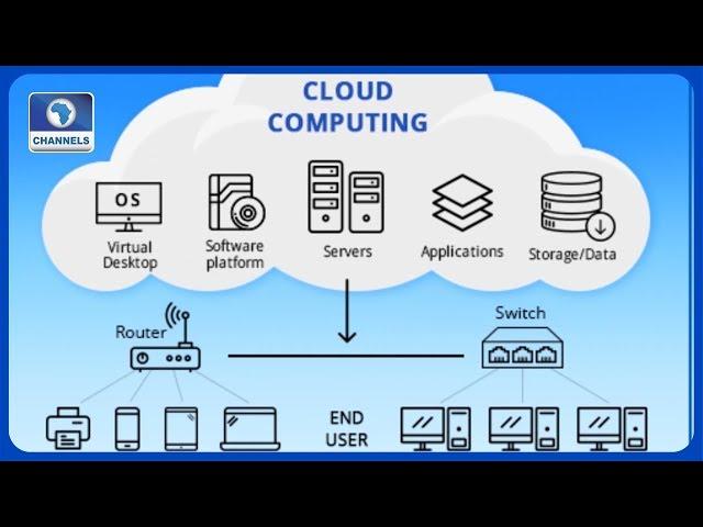 Cloud Technology:  Provider Discusses Ways To Boost Industry