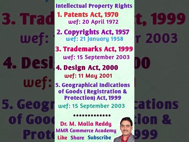 Intellectual Property Rights Acts and Implementation Dates | #drmmallareddy #gk #cpget2023 #mcom