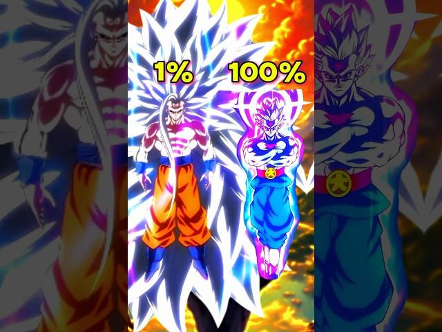 Ssj infinity Goku vs Grand priest ️ #whoisstrogest #goku #ssj #grandpriest #shorts