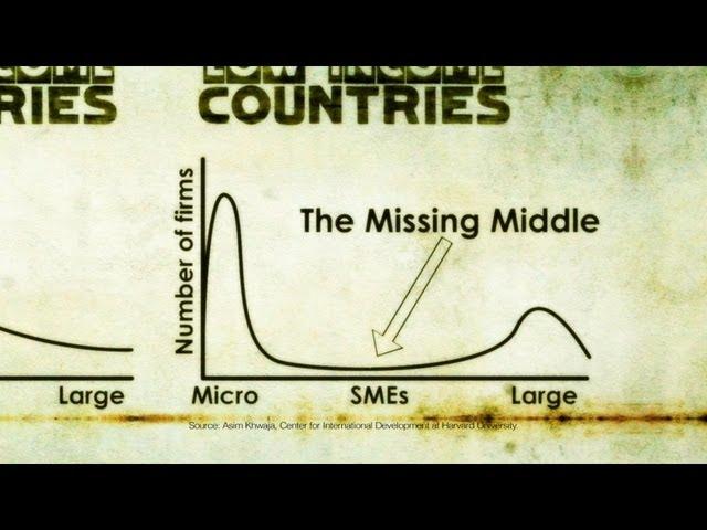 SMEs and the Missing Middle [PovertyCure Episode 2]