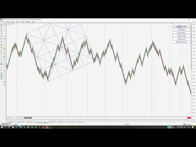 Gann Box 50% Price and Time Laws  Part-III