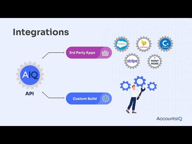 Software Integrations with AccountsIQ API