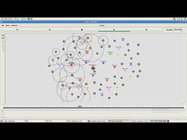 Modelling and Simulation of Load Balancing in Computer Network in NS2