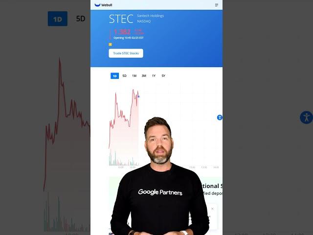 STEC Moved Down 15.33% Today