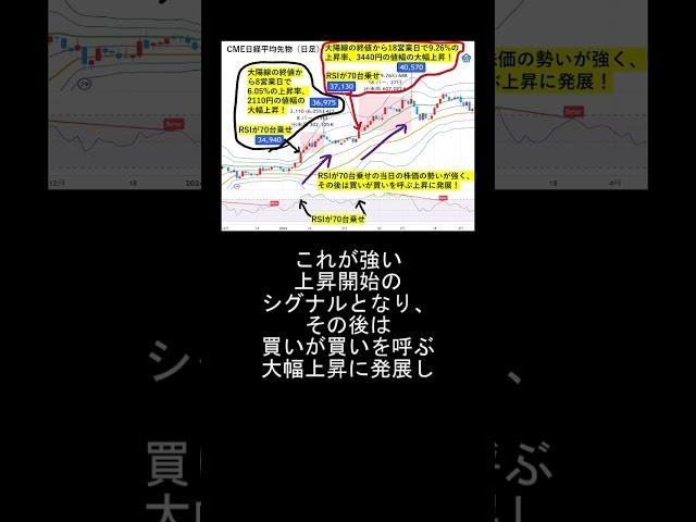 RSIで日経平均の強気シグナルを活かす！市場環境を考慮した効果的な戦略で利益を上げる #RSI #テクニカル分析 #日経平均 #株式投資 #投資戦略 #強気シグナル #高田資産コンサル #資産運用