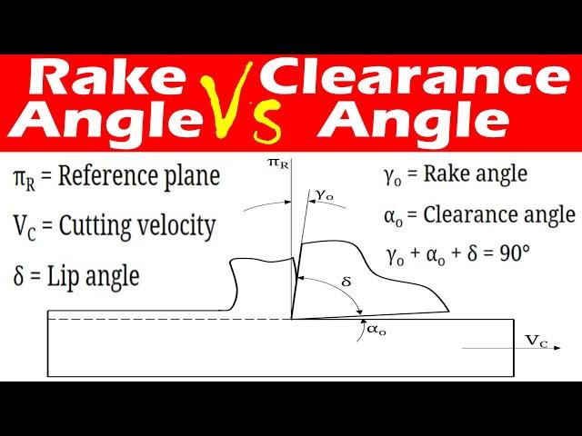 Differences between Rake Angle and Clearance Angle.