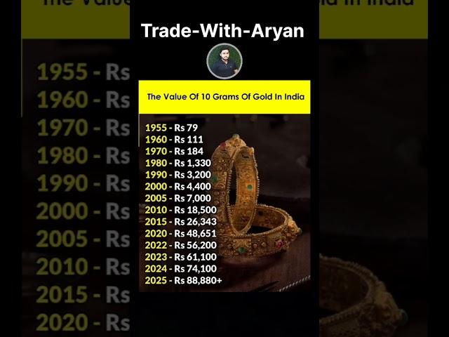 THE VALUE OF 10 GRAMS OF GOLD IN INDIA Trade-With-Aryan