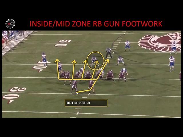 Dub Maddox - R4 System - Inside / Midline Zone with Running Back Reads Module