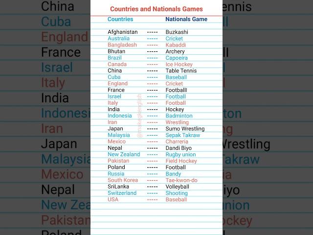 Countries and National Games | #shorts #ytshorts #viralvideo #trending #gk #sports #education