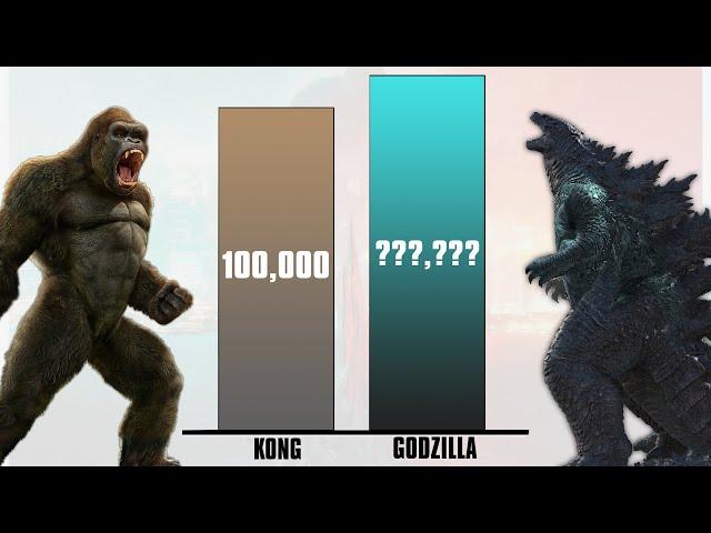 Top 10 Strongest MonsterVerse Monsters -  power levels