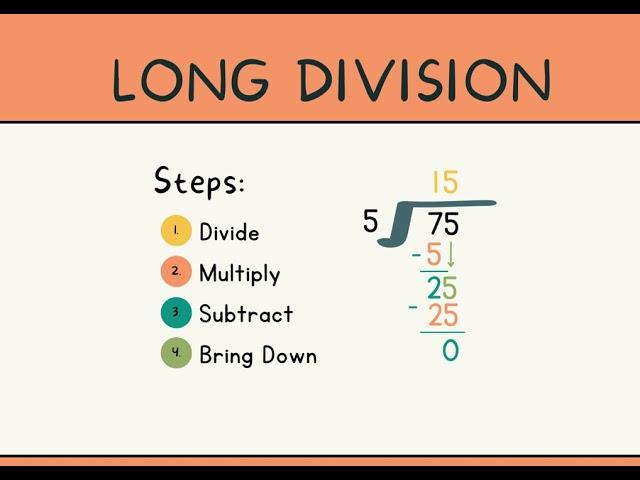 Long Division. DMSB ( Divide-Multiply-Subtract- Bring Down) - Kindleminds