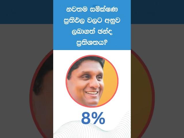 නියත ජනපති ඔහු තමයි | Presidential Election 2024 Sri Lanka - ජනාධිපතිවරණය 2024