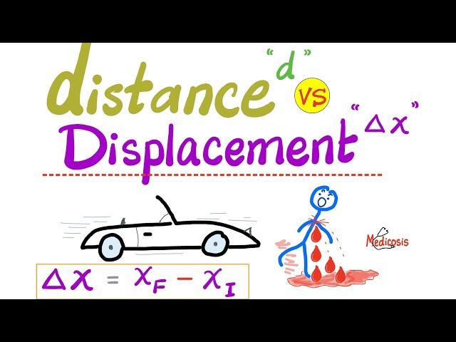 Distance vs Displacement - Scalar vs Vector - Physics