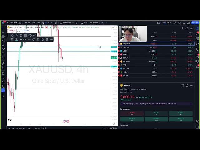 DAILY ANALYSIS - XAUUSD (THURS, 10th OCTOBER 2024)