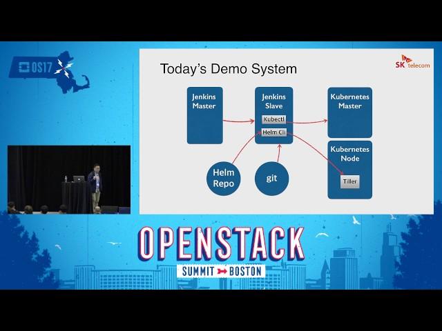 Make Both OpenStack and Kubernetes a Fail-Safe- a k a OpenStack on Kubernetes
