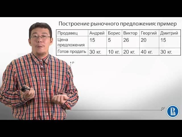 2.6 Спрос, предложение и общественное благосостояние