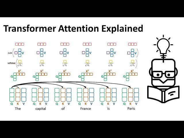 Transformer Self-Attention Mechanism Explained | Attention Is All You Need