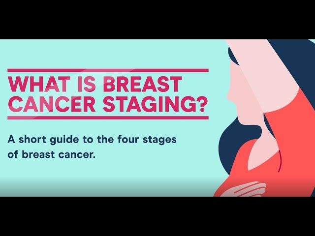 What is breast cancer staging?