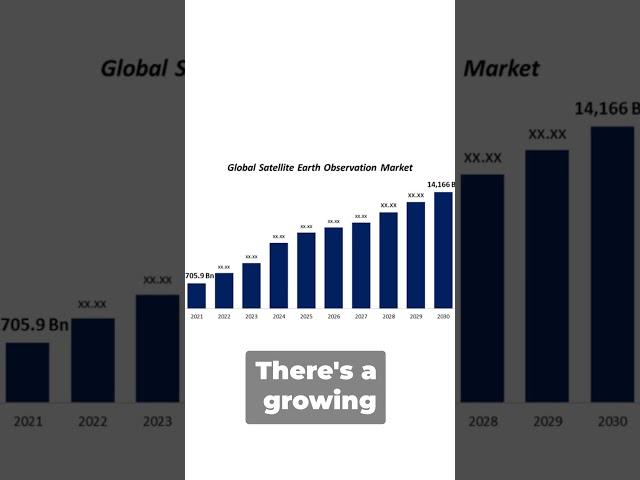 SHORT Understanding The Earth Observation Value Chain