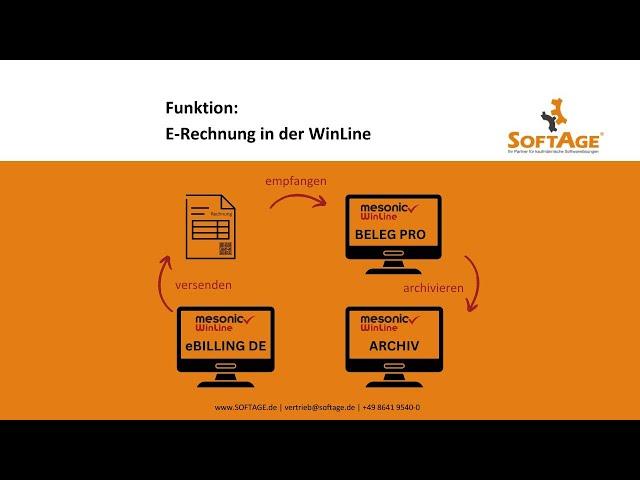 E-Rechnung - Erklärung der WinLine Module - SOFTAGE