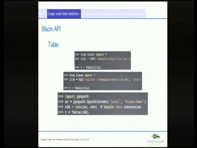 Visualizing Twitter Data with Blaze and Bokeh