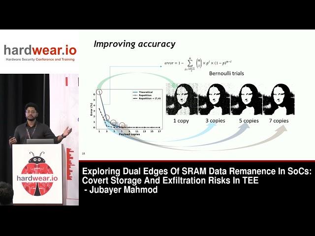 Hardwear.io USA 2024: SRAM Data Remanence In SoCs: Covert Storage And Exfiltration Risks In TEE