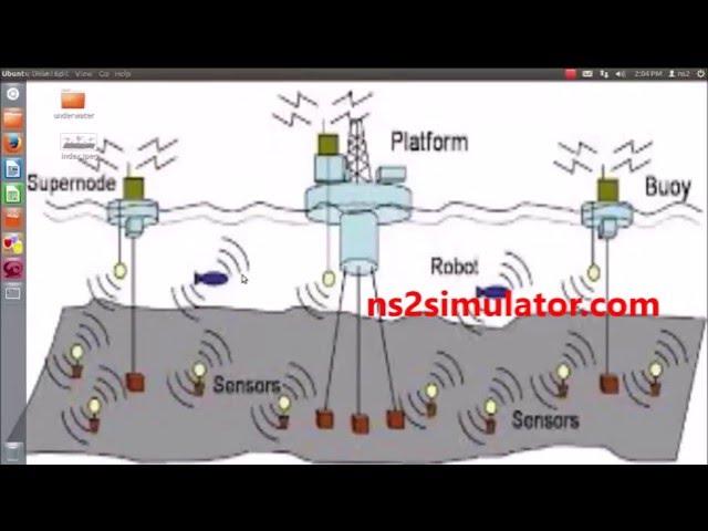 Underwater Sensor Network Projects using Ns2 Simulation Projects