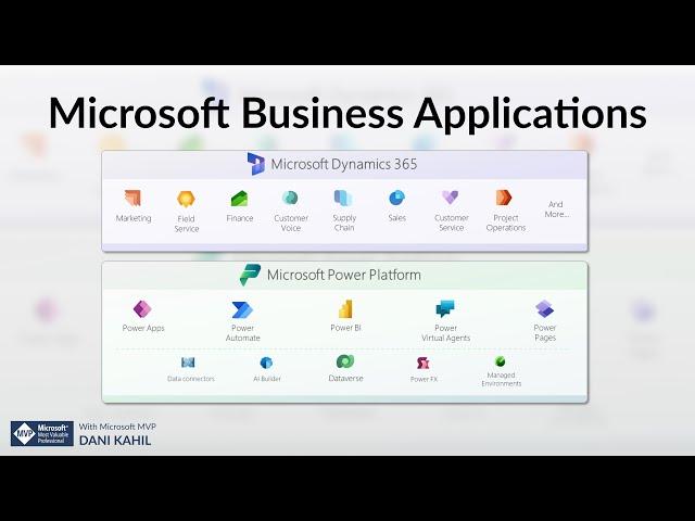 Microsoft Business Applications - Dynamics 365 and Power Platform concepts explained