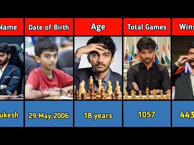 Gukesh D Lifestyle | Income, House, Age, Education, Cars, Family, Biography & Net Worth, Chess 2024