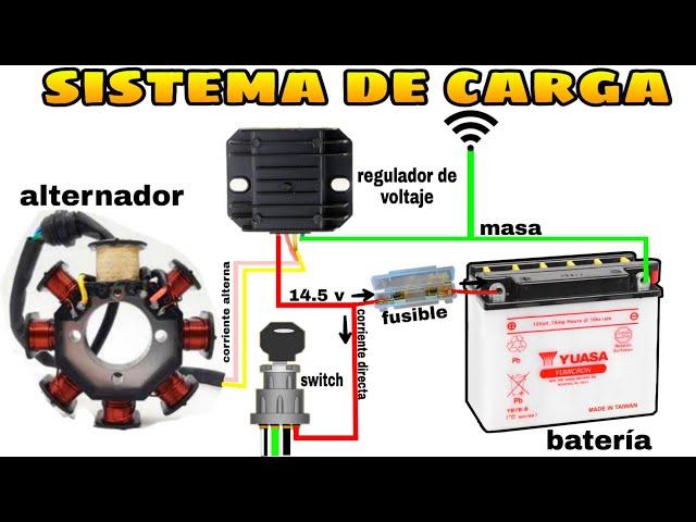 COMO FUNCIONA EL SISTEMA DE CARGA DE UNA MOTO  MONOFÁSICO Y TRIFÁSICO  FALLAS Y CONSECUENCIAS ‍