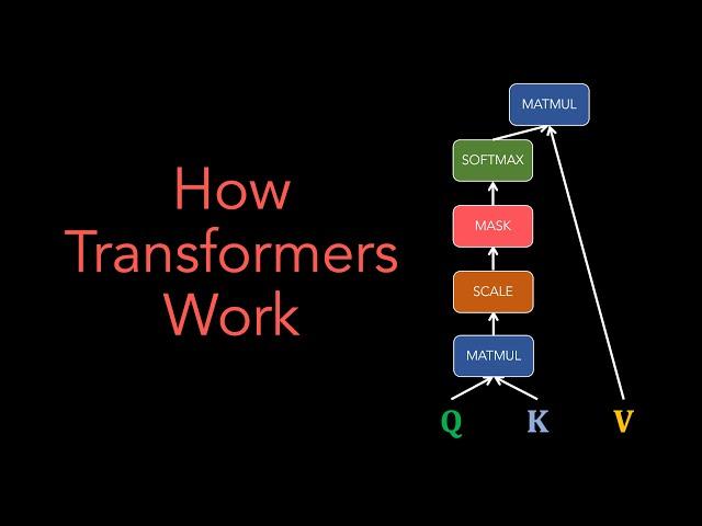 Transformers, Simply Explained | Deep Learning