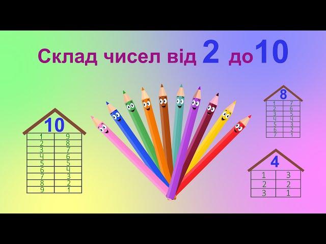 Склад чисел від 2 до 10. Математика для дошкільнят та першокласників.