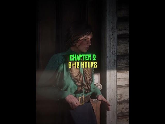 How Long It Takes To Complete Each RDR2 Chapter #rdr #rdr2 #reddeadredemption #gaming