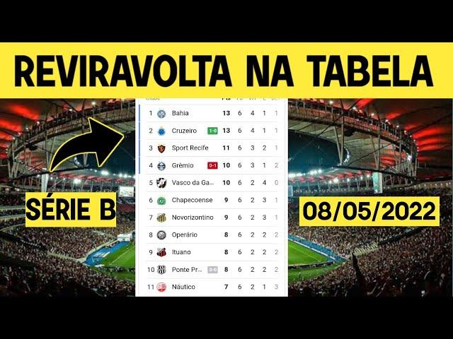 CLASSIFICAÇÃO DO BRASILEIRÃO | JOGOS DE HOJE | TABELA DO BRASILEIRÃO 2022 | BRASILEIRÃO 2022